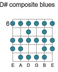 Guitar scale for D# composite blues in position 6
